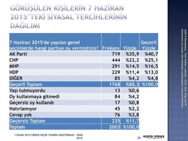 Son ankette bir partiye büyük şok! 13