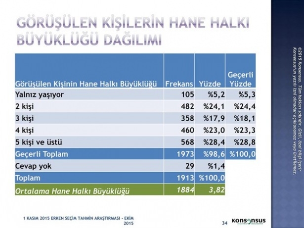 Son ankette bir partiye büyük şok! 14