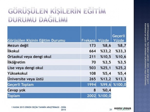Son ankette bir partiye büyük şok! 15