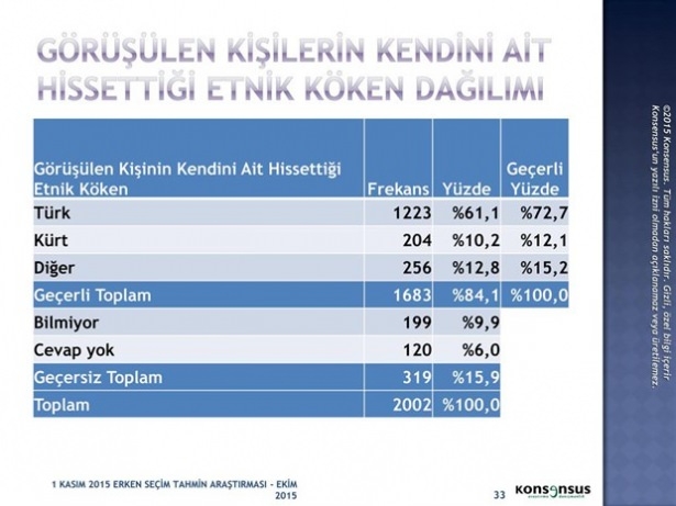 Son ankette bir partiye büyük şok! 16