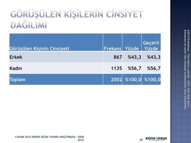 Son ankette bir partiye büyük şok! 17