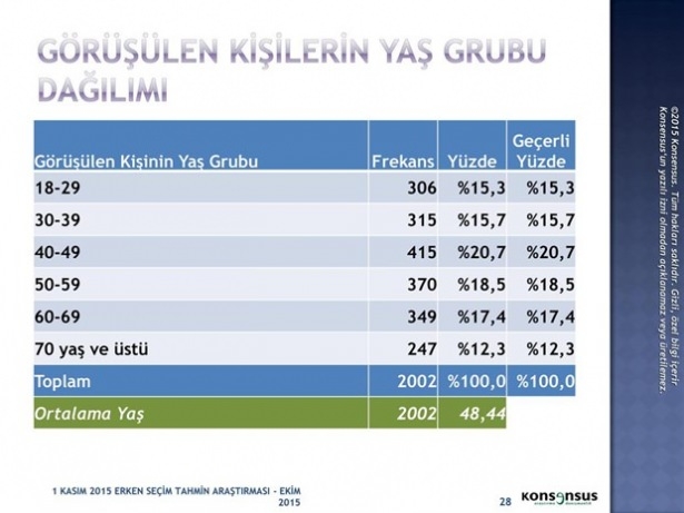 Son ankette bir partiye büyük şok! 18