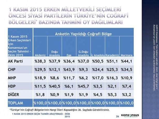 Son ankette bir partiye büyük şok! 19
