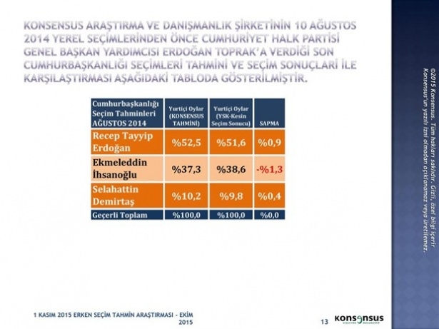 Son ankette bir partiye büyük şok! 2