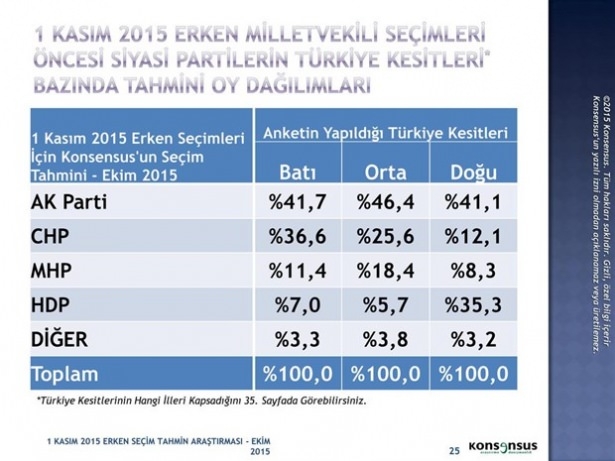 Son ankette bir partiye büyük şok! 20