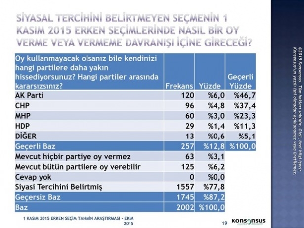Son ankette bir partiye büyük şok! 3