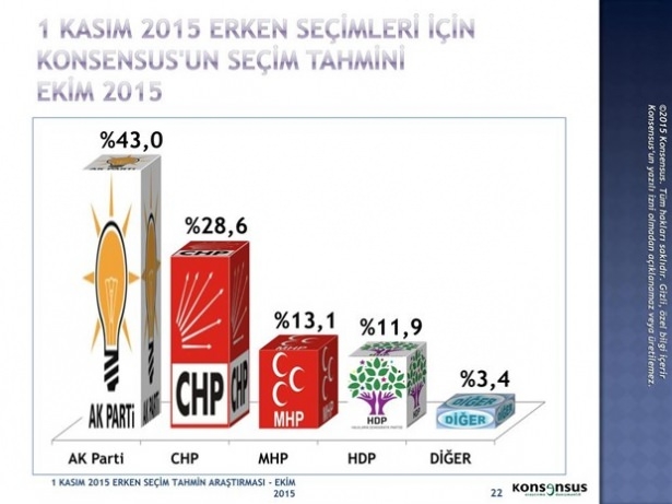 Son ankette bir partiye büyük şok! 5
