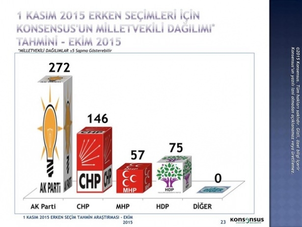 Son ankette bir partiye büyük şok! 6