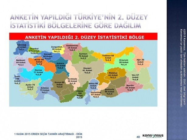 Son ankette bir partiye büyük şok! 8