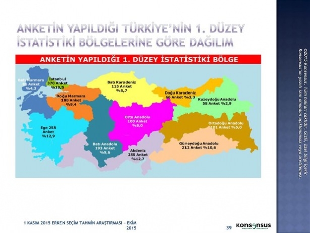 Son ankette bir partiye büyük şok! 9