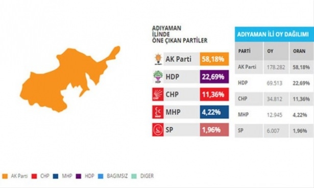 Bu illerdeki oylar kritik! 11