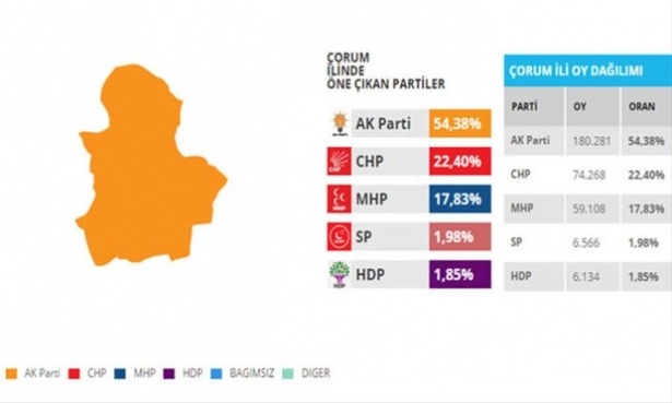 Bu illerdeki oylar kritik! 32