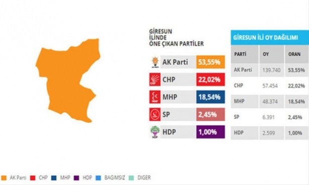 Bu illerdeki oylar kritik! 44