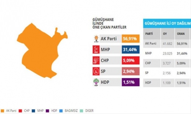 Bu illerdeki oylar kritik! 46