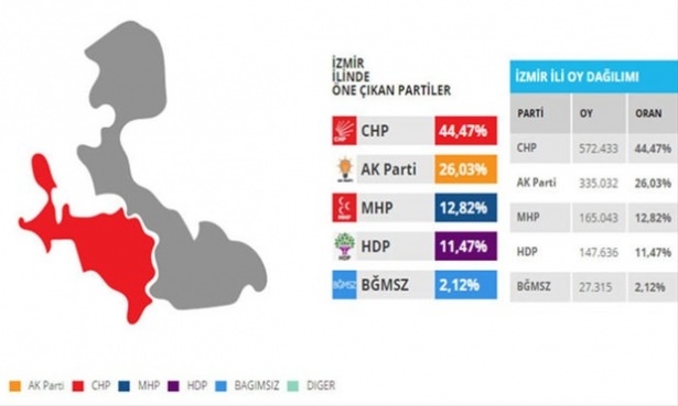 Bu illerdeki oylar kritik! 53