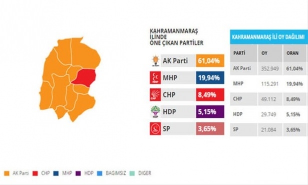 Bu illerdeki oylar kritik! 55