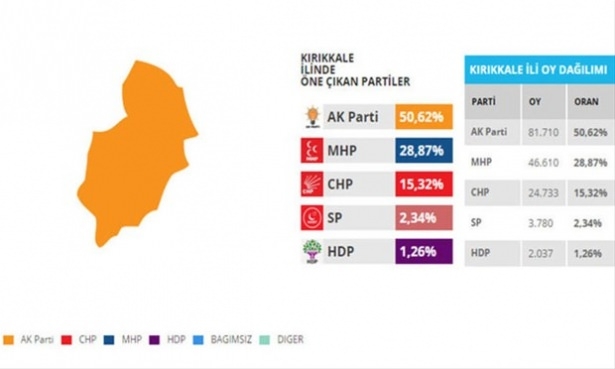 Bu illerdeki oylar kritik! 60