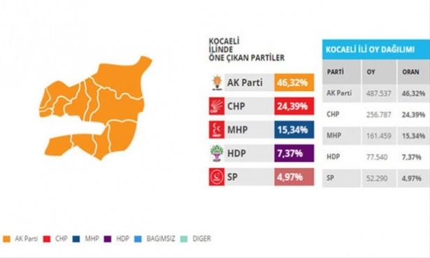 Bu illerdeki oylar kritik! 61