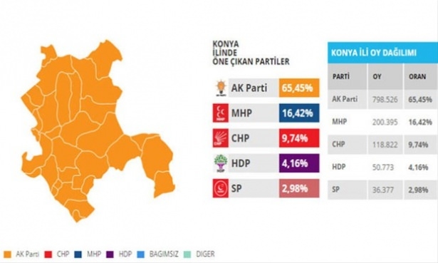 Bu illerdeki oylar kritik! 63