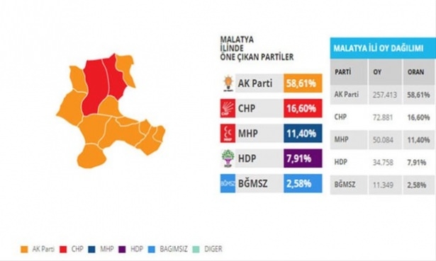 Bu illerdeki oylar kritik! 66