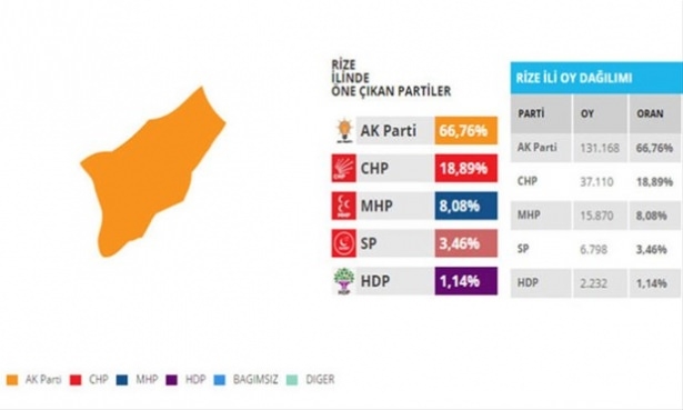 Bu illerdeki oylar kritik! 72