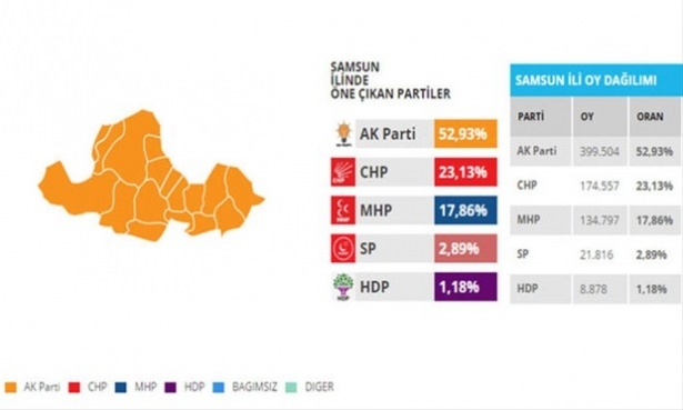 Bu illerdeki oylar kritik! 73