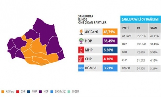 Bu illerdeki oylar kritik! 76