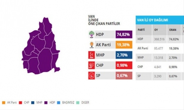 Bu illerdeki oylar kritik! 77