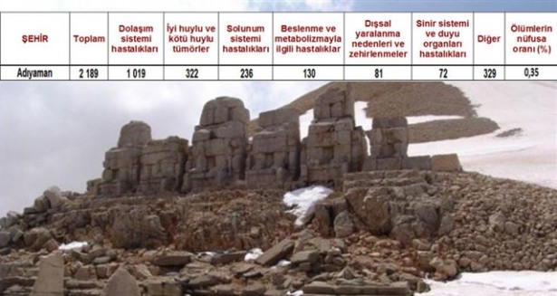 Ölüm oranlarının en yüksek olduğu iller 13