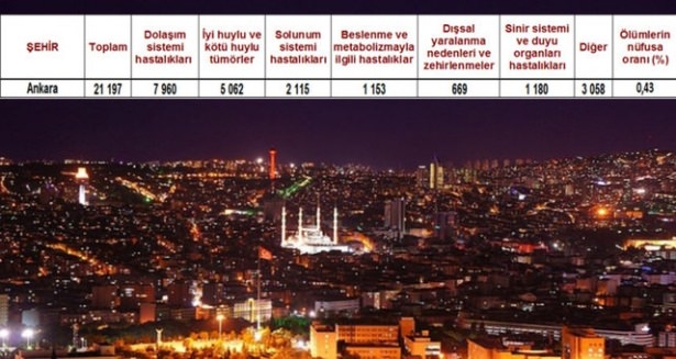 Ölüm oranlarının en yüksek olduğu iller 25