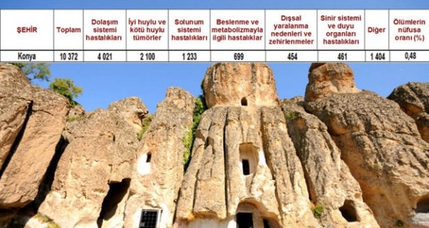 Ölüm oranlarının en yüksek olduğu iller 31