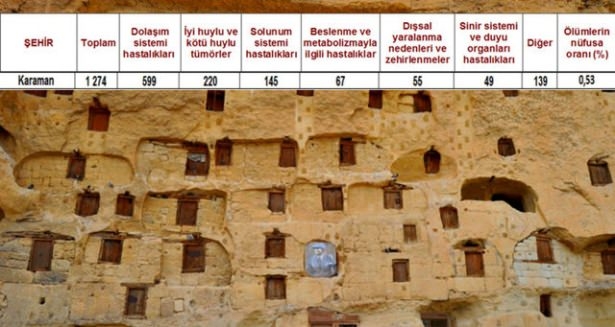 Ölüm oranlarının en yüksek olduğu iller 37