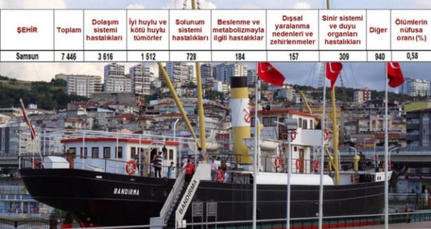 Ölüm oranlarının en yüksek olduğu iller 44