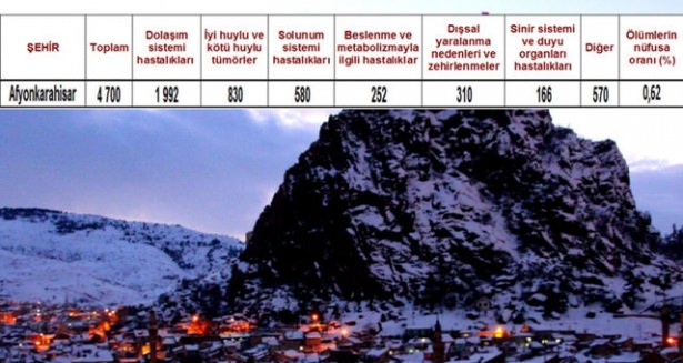 Ölüm oranlarının en yüksek olduğu iller 55