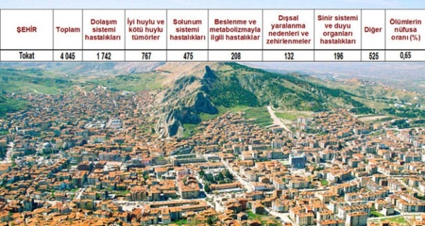 Ölüm oranlarının en yüksek olduğu iller 63