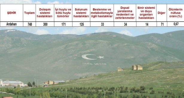 Ölüm oranlarının en yüksek olduğu iller 68