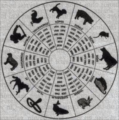 Dünya tarihinin ilkleri ve en önemli bilgileri 66