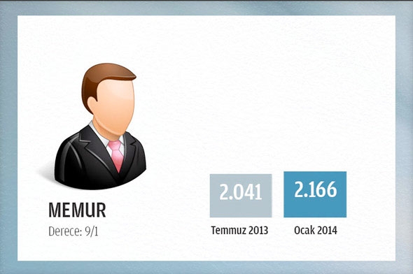 2014 Ocak'ta memurun alacağı net maaş 11