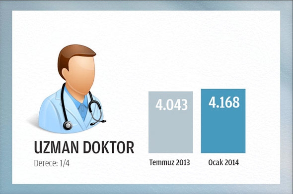 2014 Ocak'ta memurun alacağı net maaş 12