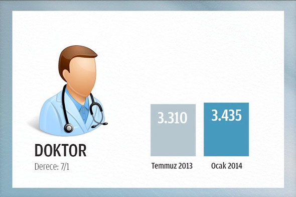 2014 Ocak'ta memurun alacağı net maaş 13