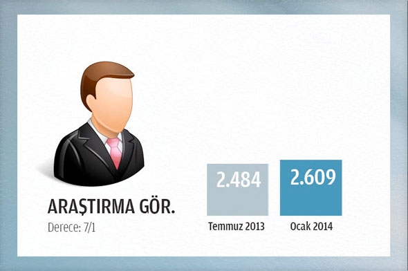 2014 Ocak'ta memurun alacağı net maaş 17