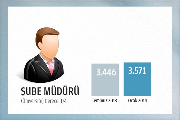 2014 Ocak'ta memurun alacağı net maaş 9
