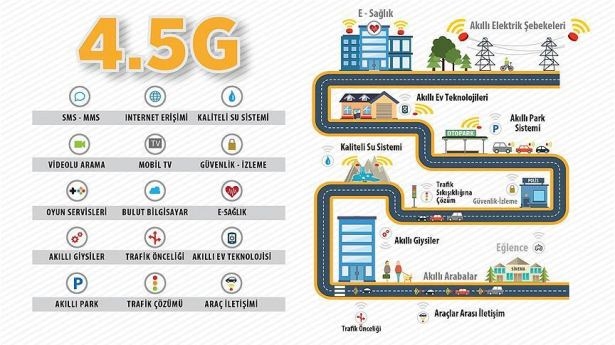 4.5G ne işe yarıyor? 12