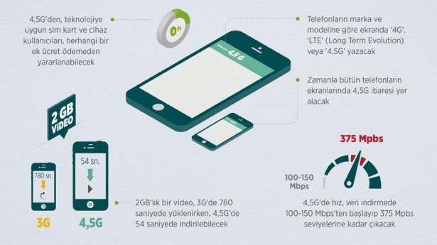 4.5G ne işe yarıyor? 13