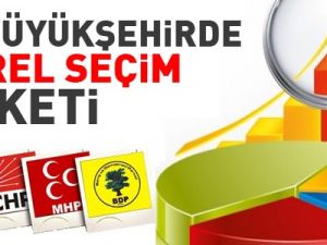 30 büyükşehirde yerel seçim anketi