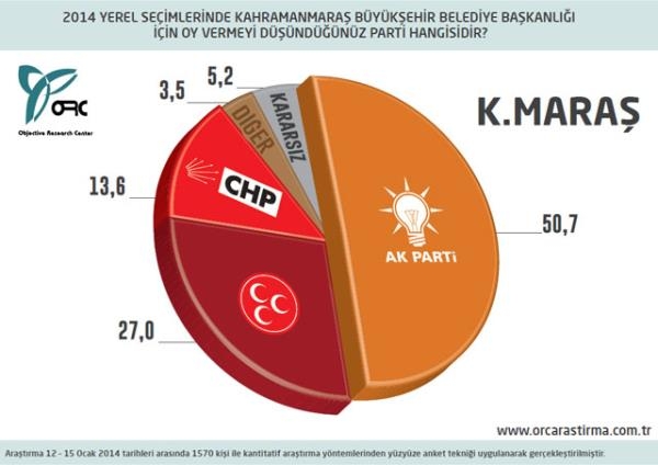 30 Büyükşehir'de son seçim anketi 15