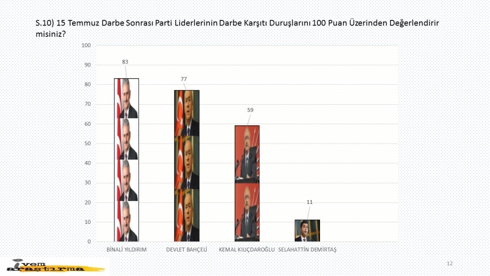 Darbeye ve yaşananlara halk ne dedi? 11
