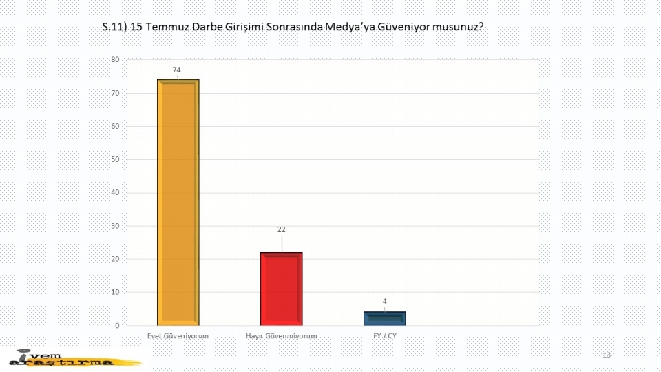 Darbeye ve yaşananlara halk ne dedi? 12