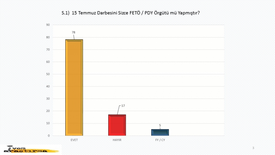 Darbeye ve yaşananlara halk ne dedi? 2