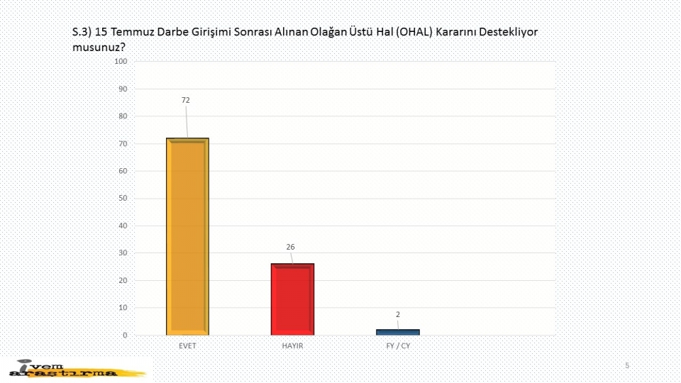 Darbeye ve yaşananlara halk ne dedi? 4
